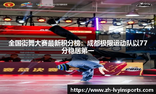 全国街舞大赛最新积分榜：成都极限运动队以77分稳居第一