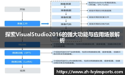 探索VisualStudio2016的强大功能与应用场景解析